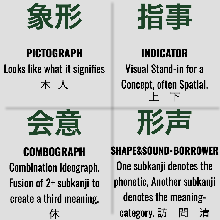 The Four Types Of Kanji