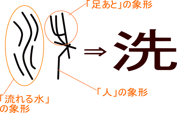 The Four Types Of Kanji